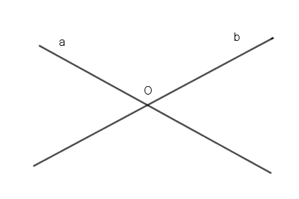 Bài 2. Hai đường thẳng vuông góc 23