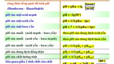 Công thức tính pH và hướng dẫn giải bài tập về độ p