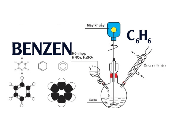 So sánh Axetilen, Etilen, Benzen, Metan về cấu tạo và tính chất hóa học - axetilen ra benzen