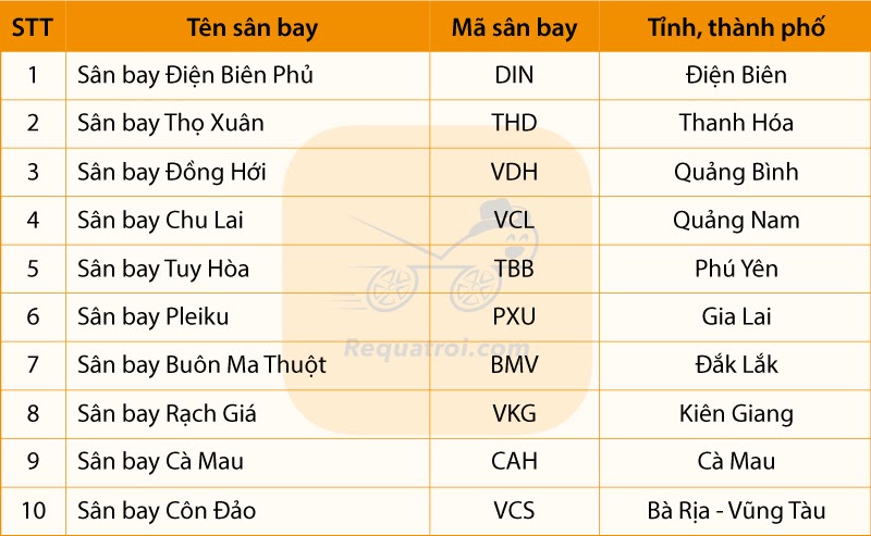 Danh sách các sân bay nội địa ở Việt Nam