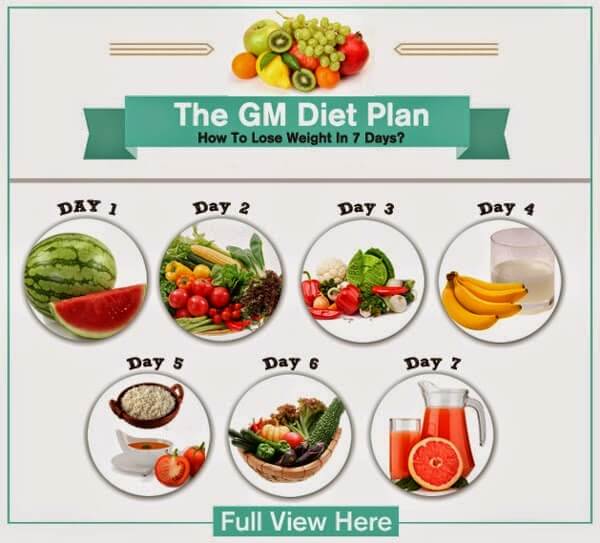 7 ngày theo chế độ ăn giảm béo General Motor Diet