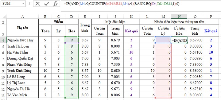 Cách sử dụng hàm RANK trong Excel để xếp hạng cực nhanh chóng