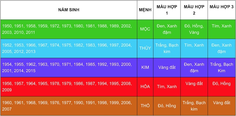 bang tra cuu mau sac hop menh tuoi - Sinh năm 2012 mệnh gì ? hợp màu gì, khắc với tuổi nào ?