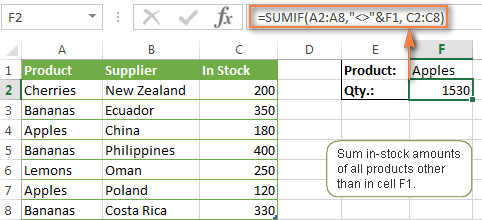 Sum in-stock amounts of all products other than in cell F1.