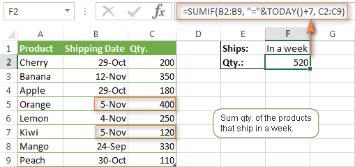 Sum values corresponding to the date that occurs in a week