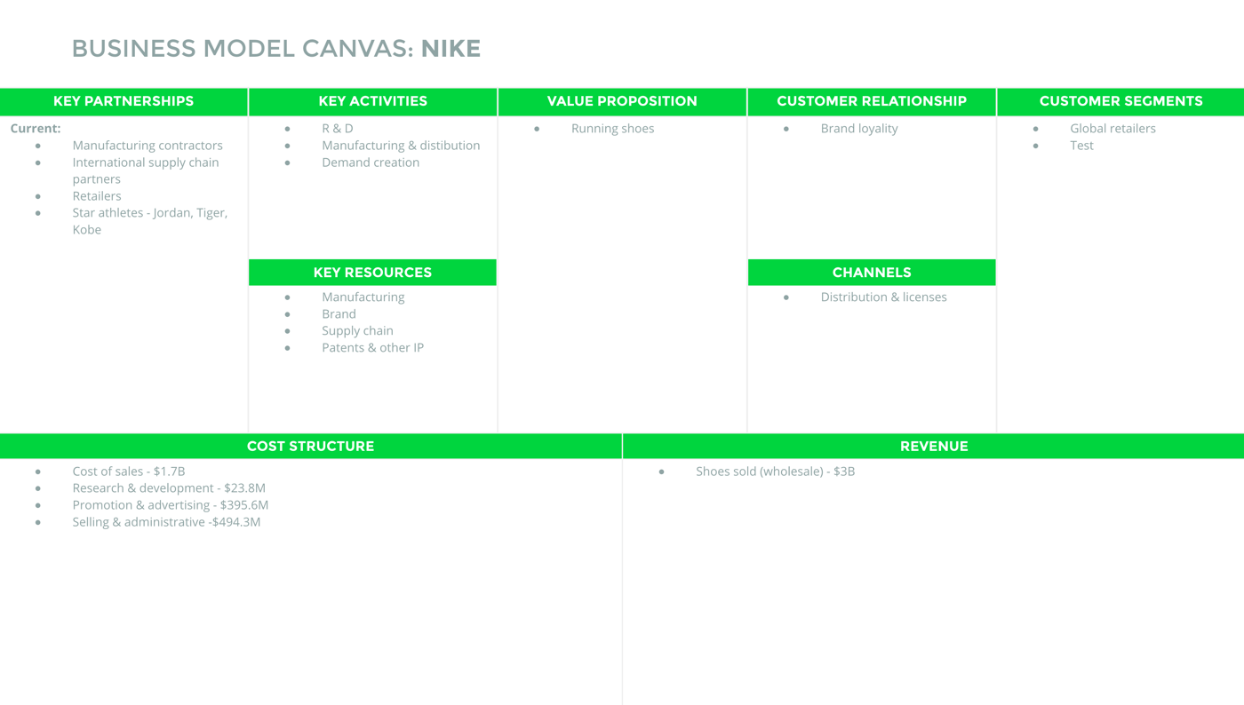 Ví dụ mô hình kinh doanh Canvas (Business Model Canvas) của Nike