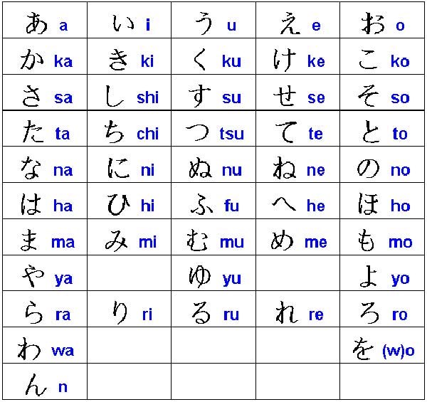 Tiếng Nhật cơ bản - Bảng chữ cái tiếng Nhật Hiragana