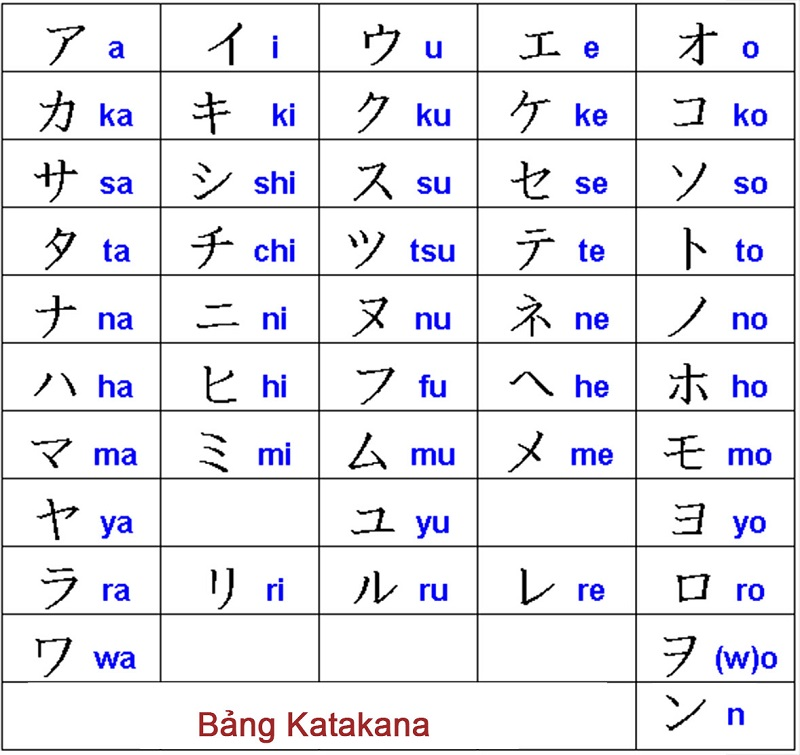 Tiếng Nhật cơ bản - bảng chữ cái Katakana
