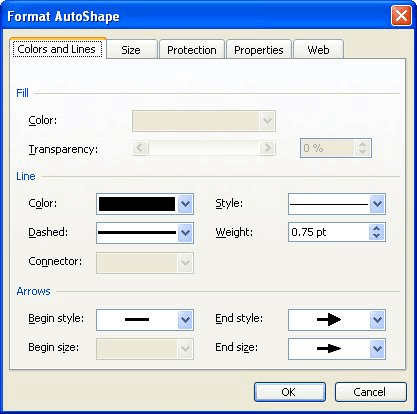  Bảng Format Autoshapes trong Format