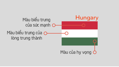 Y Nghia Co Cac Nuoc Co Hungary