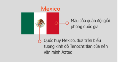 Y Nghia Co Cac Nuoc Co Mexico