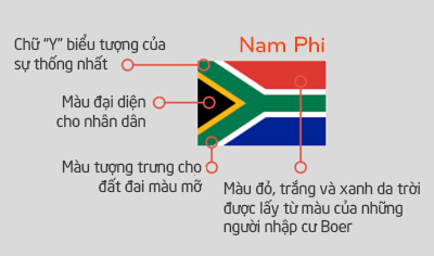 Y Nghia Co Cac Nuoc Co Nam Phi