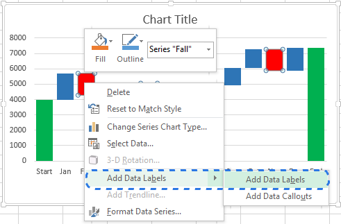 Adding labels to one of the data series in the chart