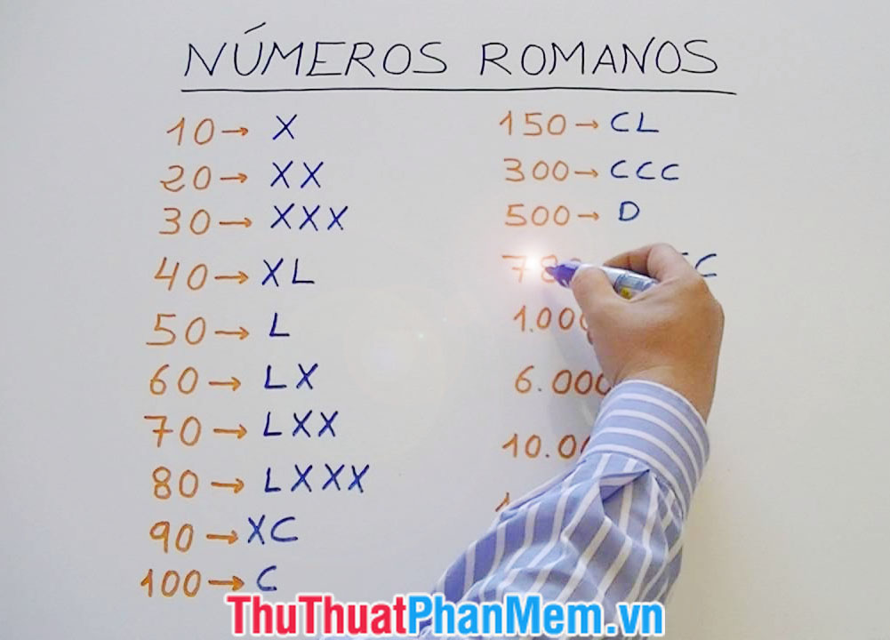 Bảng chữ số La Mã từ 1 đến 1000