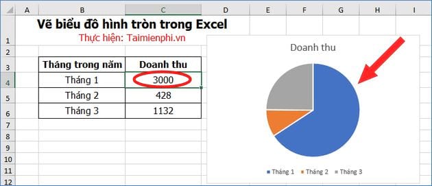 [TaiMienPhi.Vn] Hướng dẫn vẽ biểu đồ hình tròn trong Excel 2016, 2013, 2019, 2010, 200
