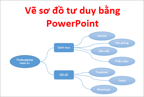 Cách vẽ sơ đồ tư duy bằng PowerPoint