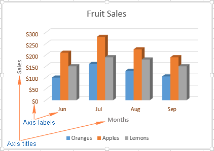 Change the way that different axis elements are displayed in your Excel chart