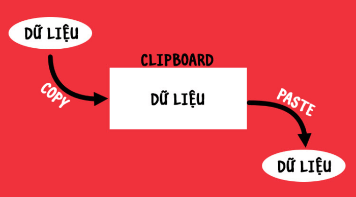 Clipboard là gì