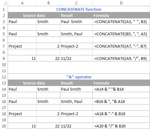 Concatenating cells with a space, comma and other characters