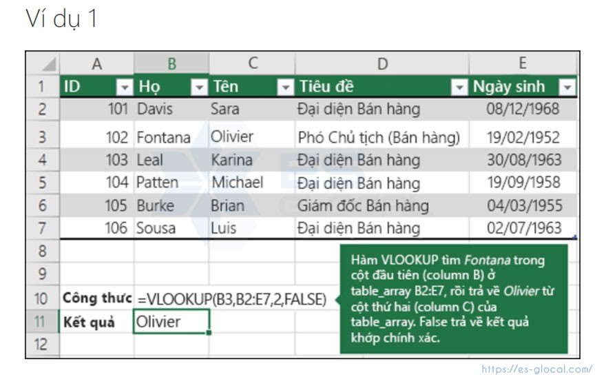 Tổng hợp tất cả các hàm trong Excel và cách sử dụng ĐẦY ĐỦ NHẤT