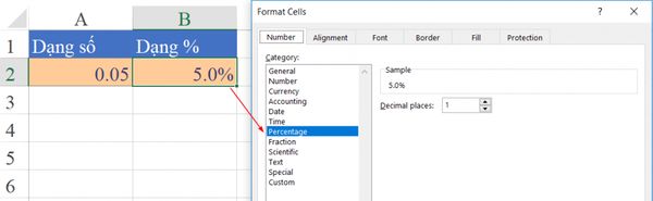 Nhớ đổi về định dạng Percentage trong Format Cells.