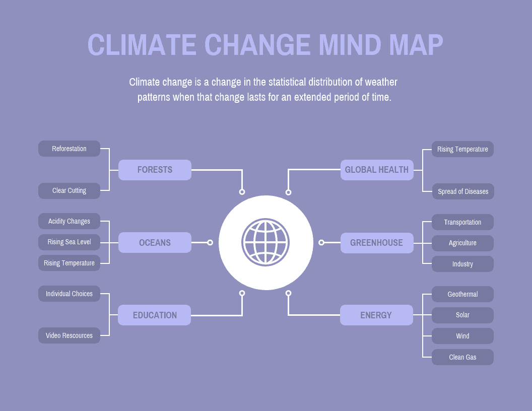 mind map template 