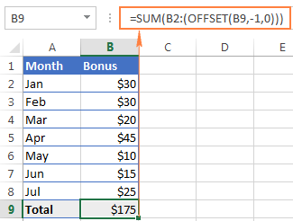 A dynamic SUM / OFFSET formula in Excel