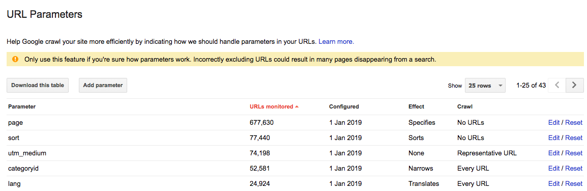 URL parameters Google tool