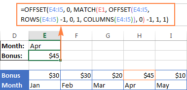 The Excel OFFSET formula for an upper lookup